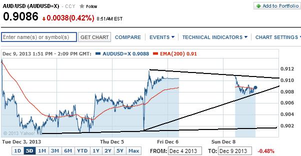 1audusd.jpg