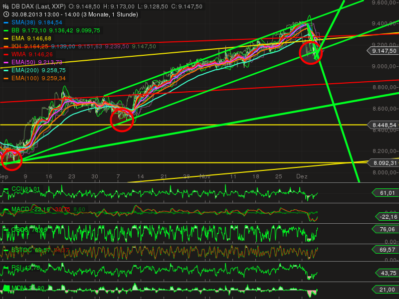 dax1h.png