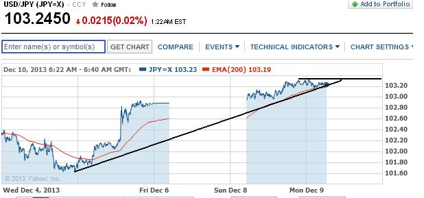 1usdjpy.jpg