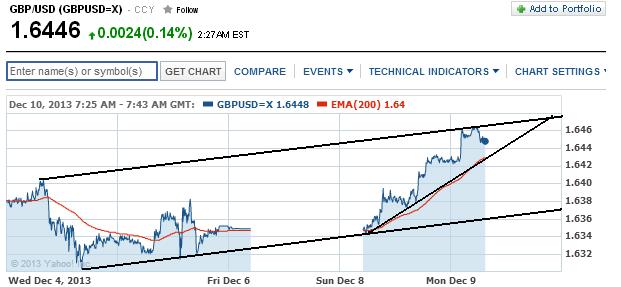 1gbpusd.jpg