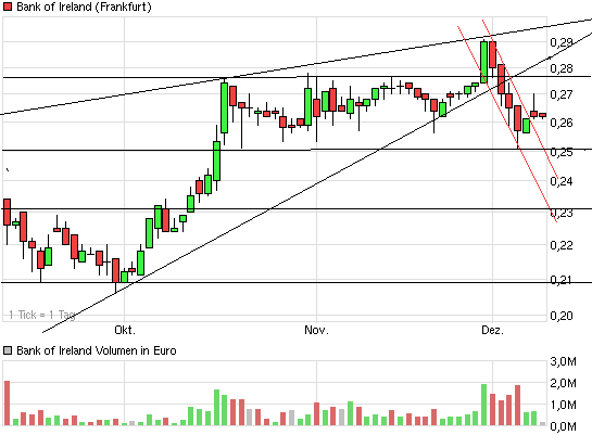 5chart_quarter_bankofireland.png