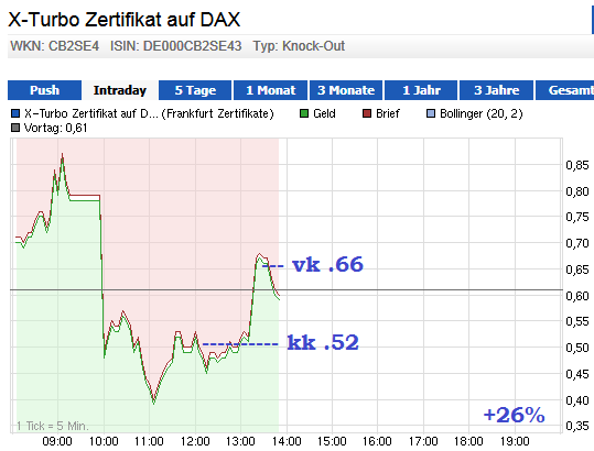 dax_short10.png