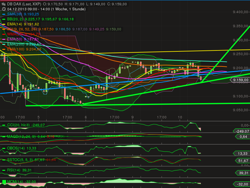 dax1h.png