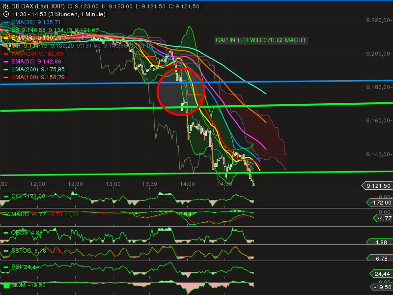 dax1h.png