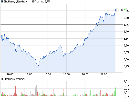 chart_intraday_blackberry.png