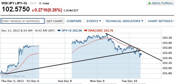 1usdjpy.jpg