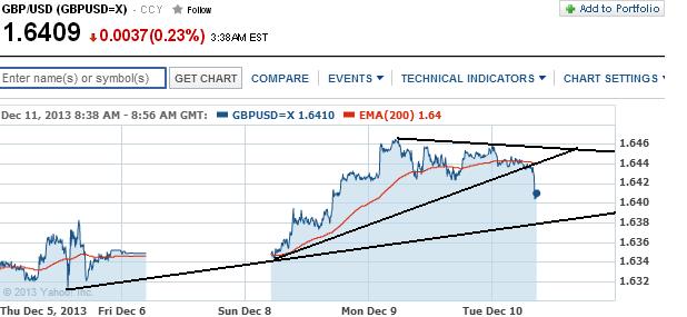 1gbpusd.jpg