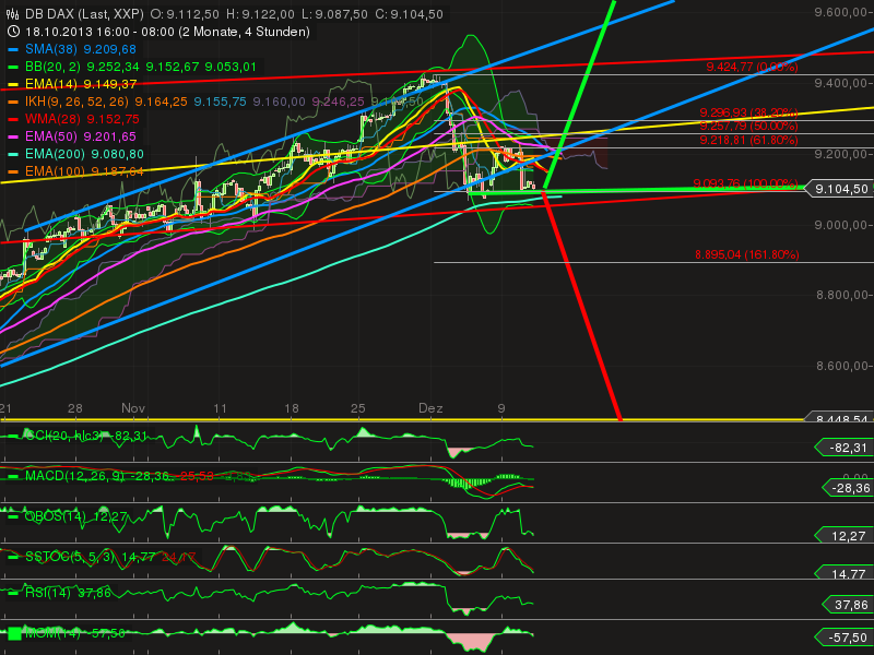 dax1h.png