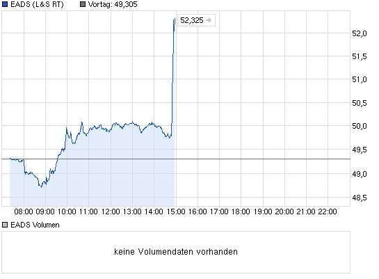 chart_intraday_eads.png