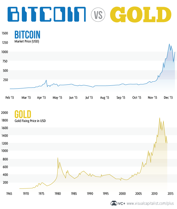 bitcoin-vs-gold.png