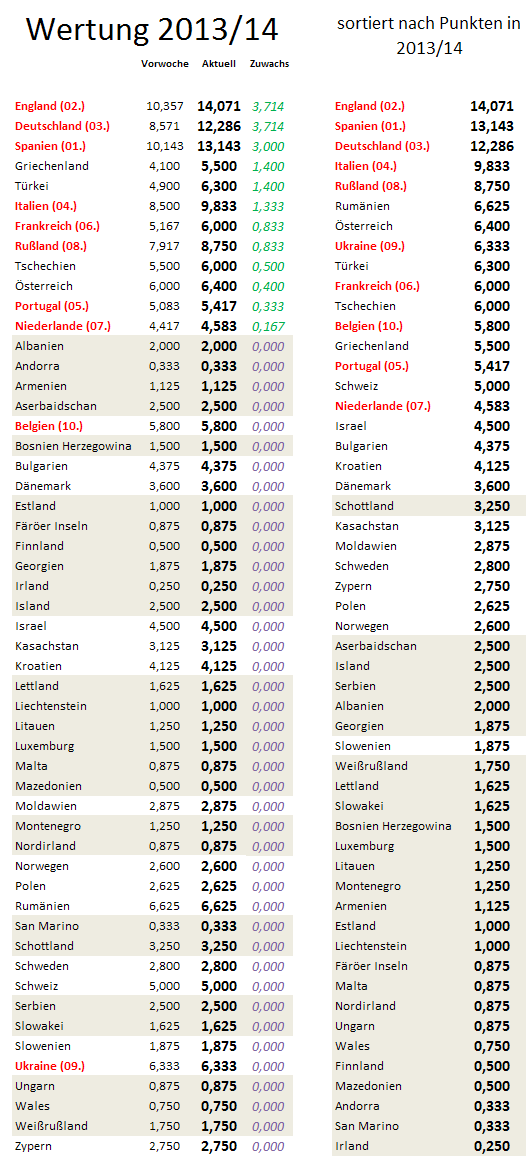 uefa5jw-zugewinne.png