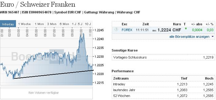 1eurchf.jpg