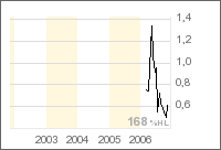 yukon_resources.png