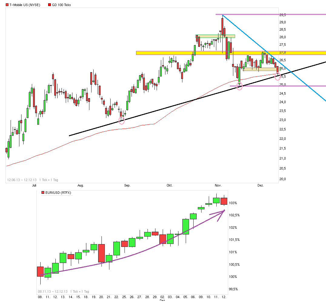 chart_free_t-mobile_us.png