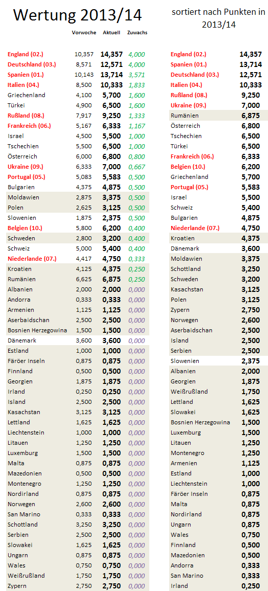 uefa5jw-zugewinne.png