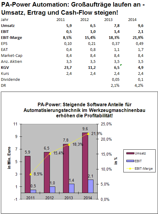 pa_power.png