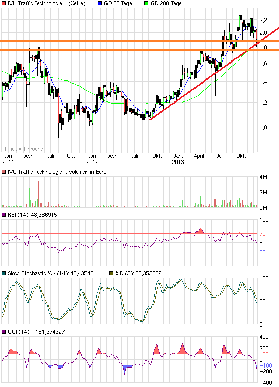 chart_3years_ivutraffictechnologies.png