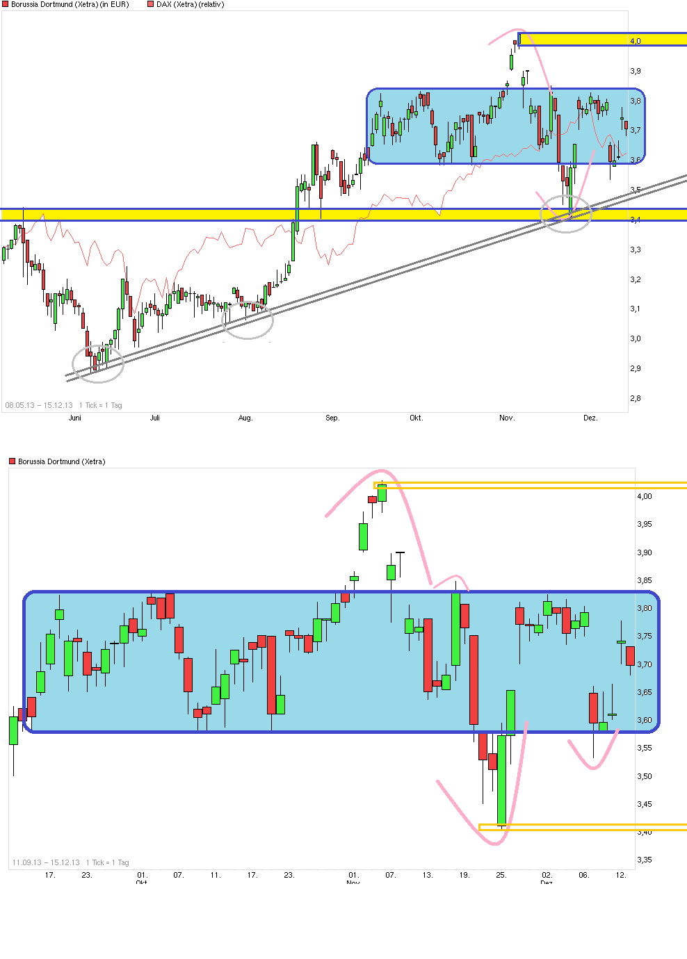 chart_free_borussiadortmund_.png