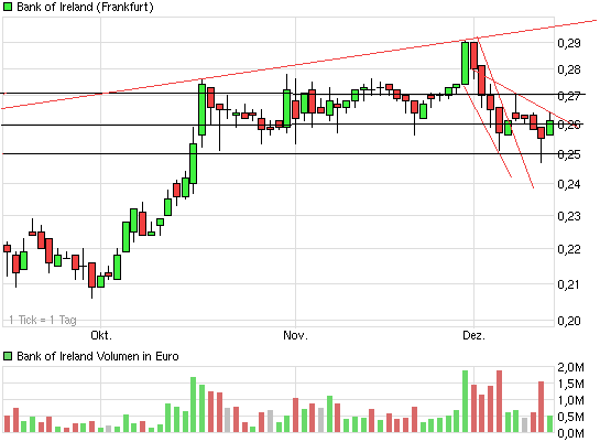 6chart_quarter_bankofireland.png