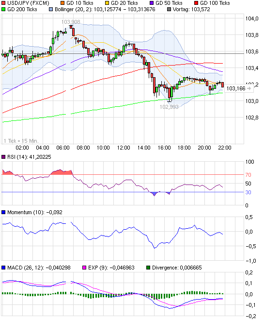 chart_intraday_usdjpyus-dollarjapanischeryen.png