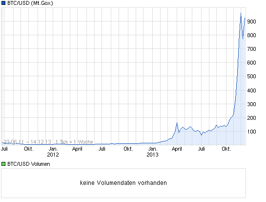 chart_free_btcusdbitcoinus-dollar.png