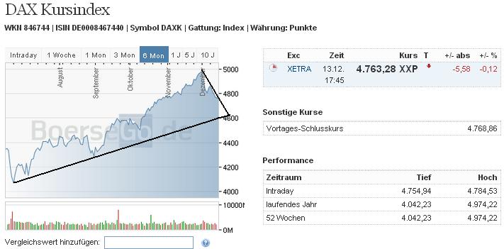 dax_kursindex.jpg