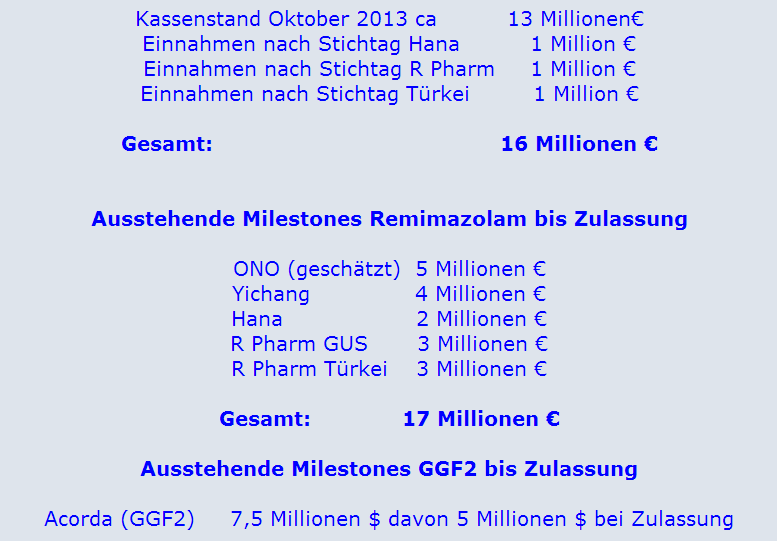 paion_kassensturz_dezember_2013.png