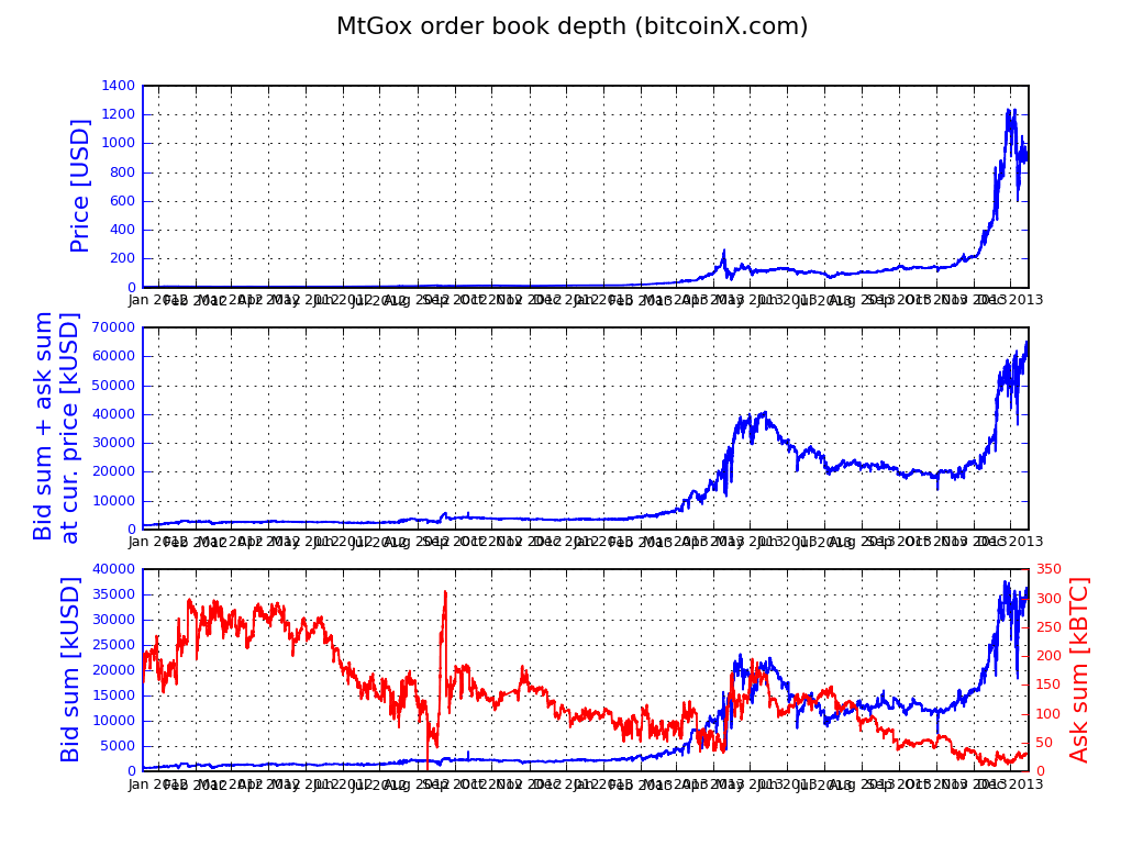 depth_mtgox.png