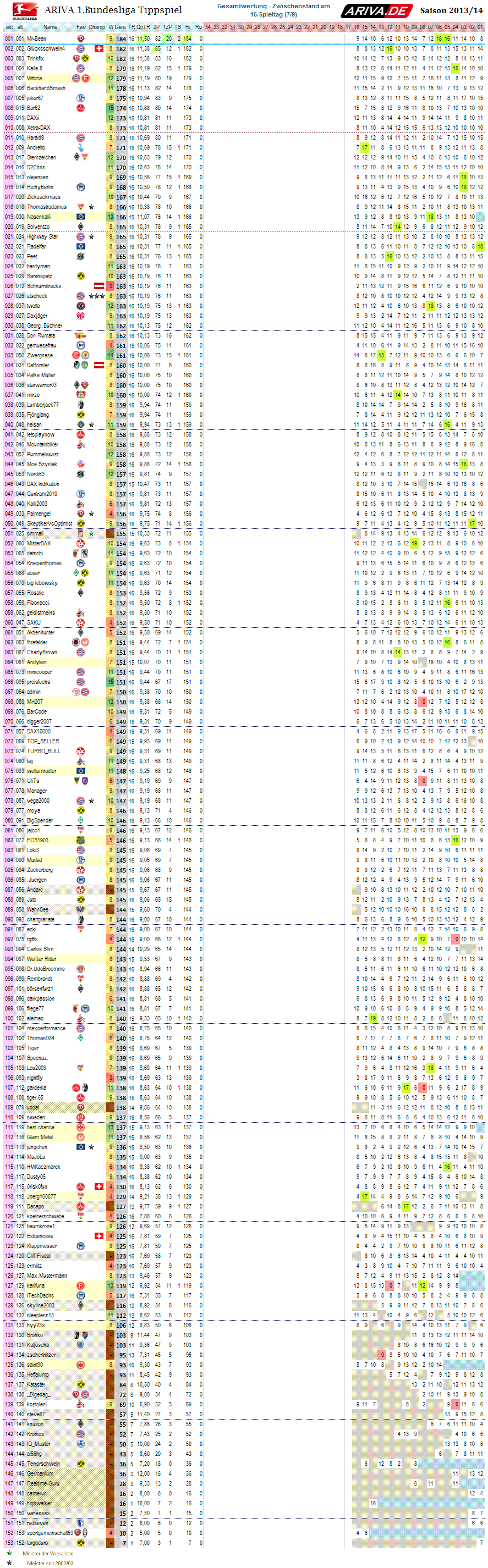 1bl_gesamtwertung_16.png