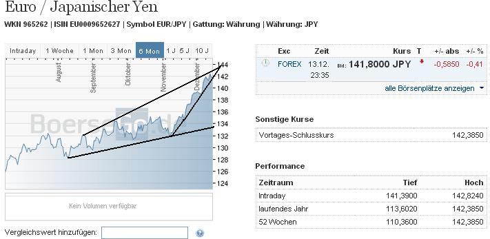 eurjpy_w.jpg