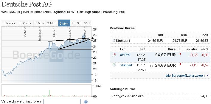 deutsche_post.jpg