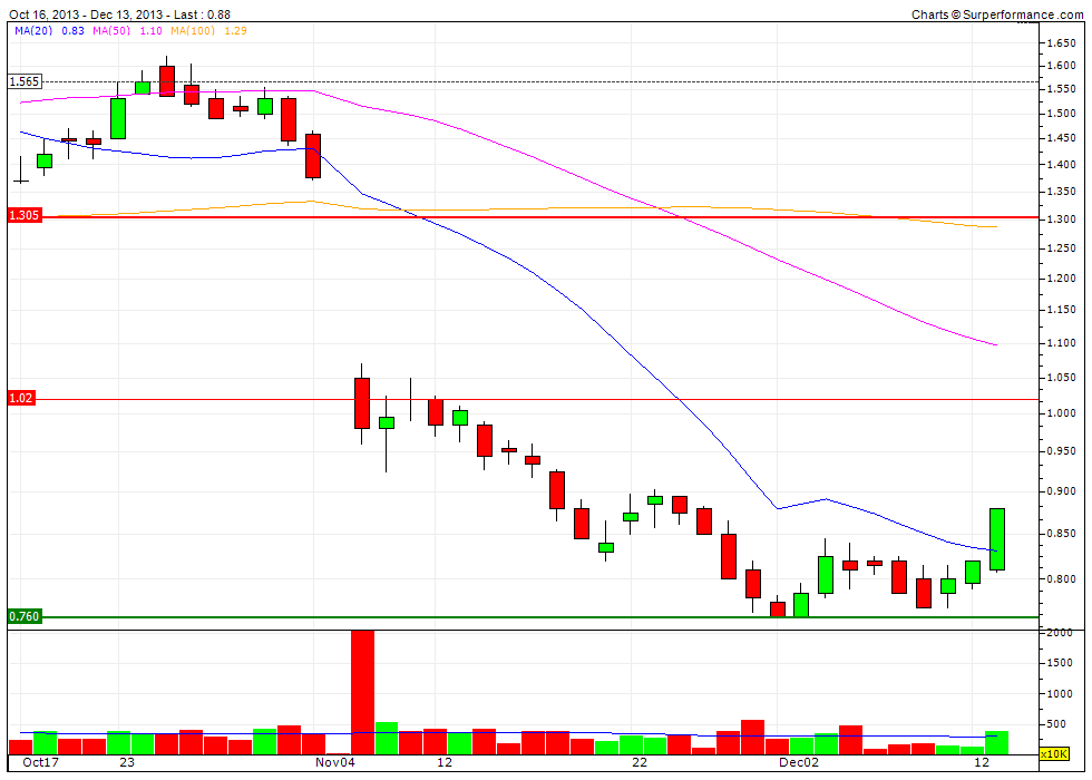 ausdrill-2month.gif