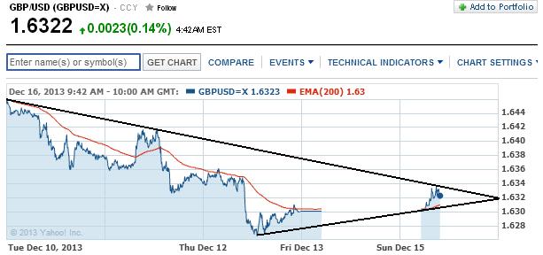 1gbpusd.jpg