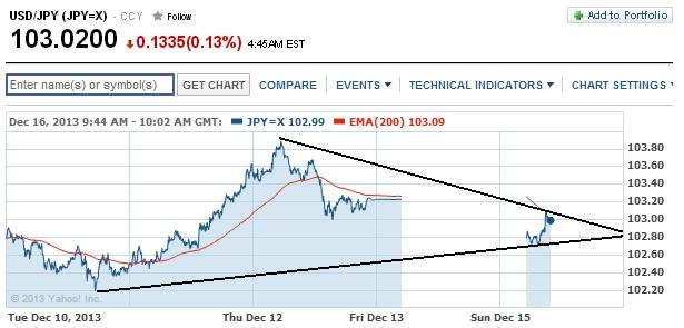 1usdjpy.jpg