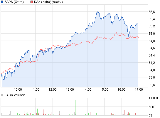 chart_intraday_eads.png