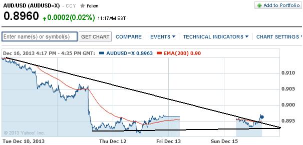 1audusd.jpg