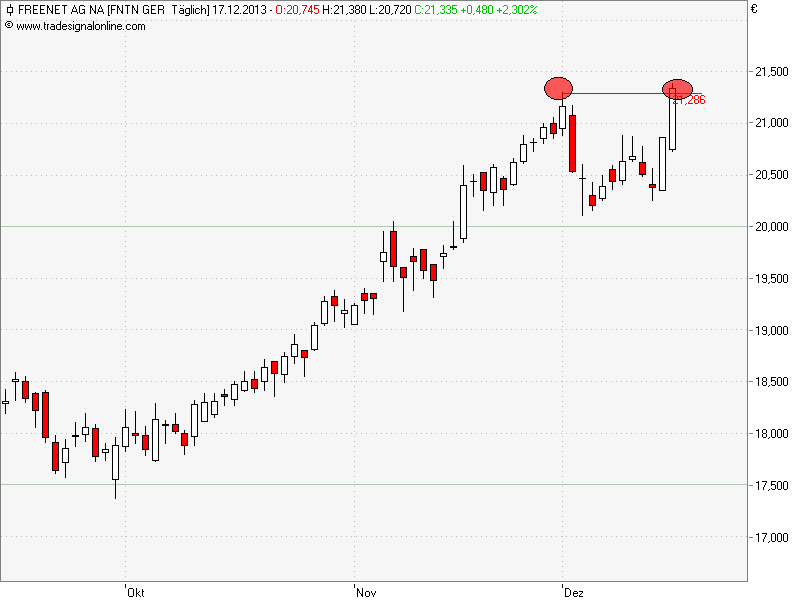 freenet_doppeltop_jetzt_abwaerts_.png