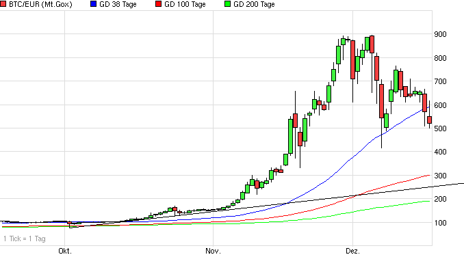 chart_quarter_btceurbitcoineuro.png