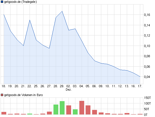 chart_month_getgoodsde.png