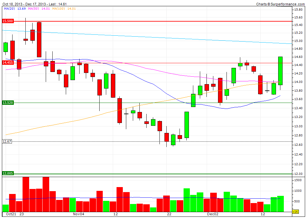 dlg-2month.gif