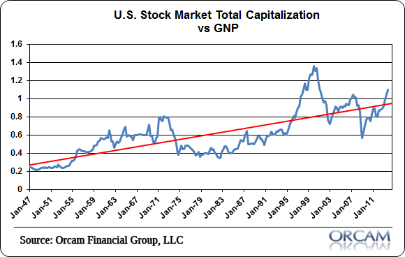 buffett_metric.png