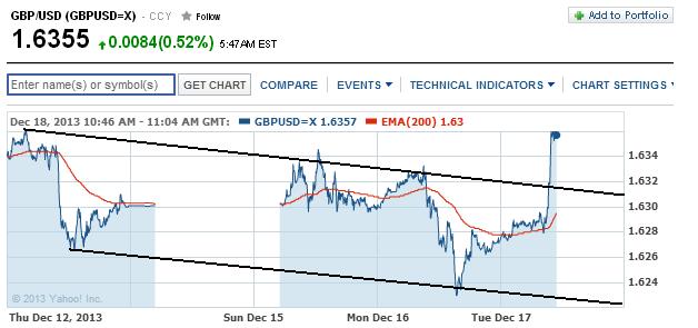 1gbpusd.jpg