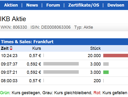 2013-12-18-ikb-handels-verlauf-in-frankfurt.png