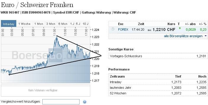 1eurchf.jpg