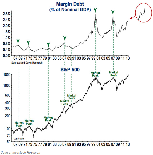 margin_debt_vs_gdp.png