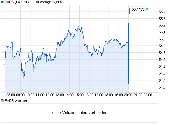 chart_intraday_eads.png