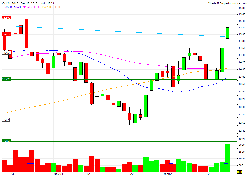 dlg-2month.gif