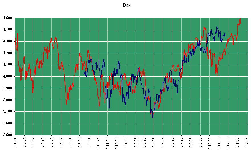 dax-vgl.jpg