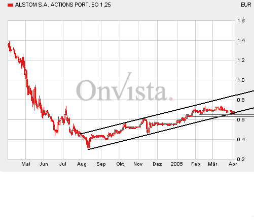Alstom050405.gif