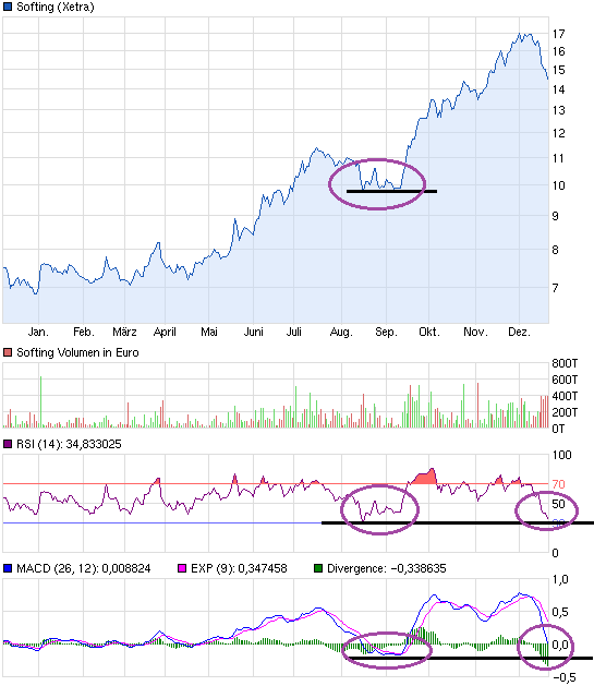 chart_year_softing.png